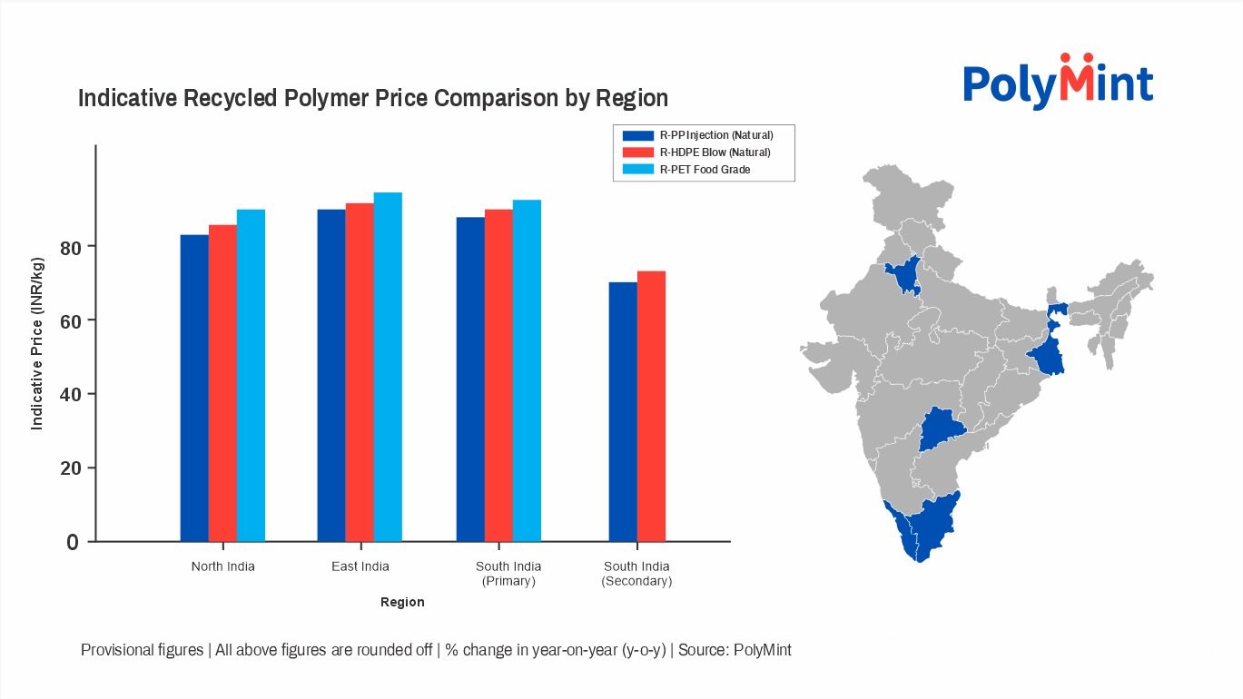 India Recycled Polymer Market – Regional Variations